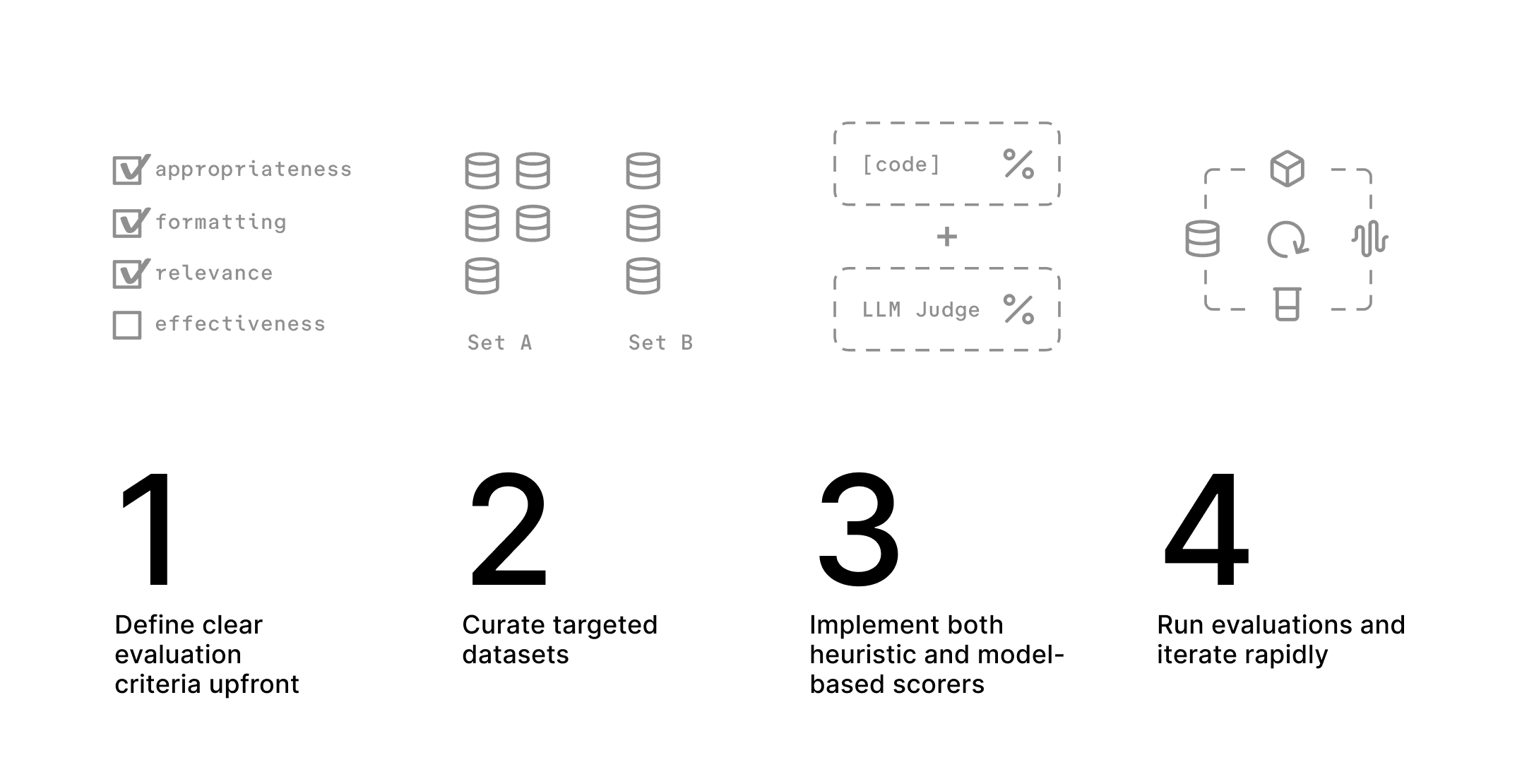 Four step approach